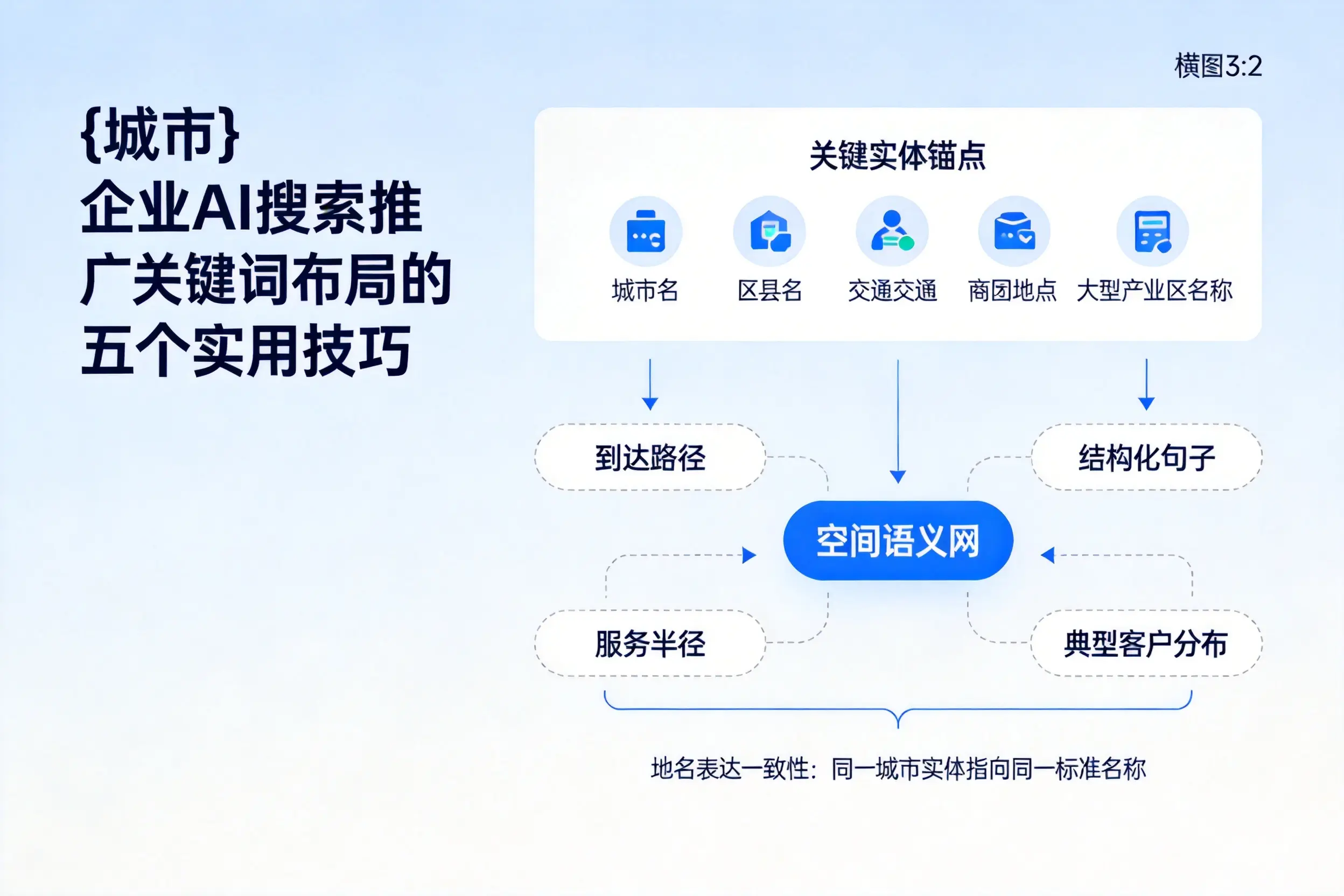 昌都企业AI搜索推广关键词布局的五个实用技巧