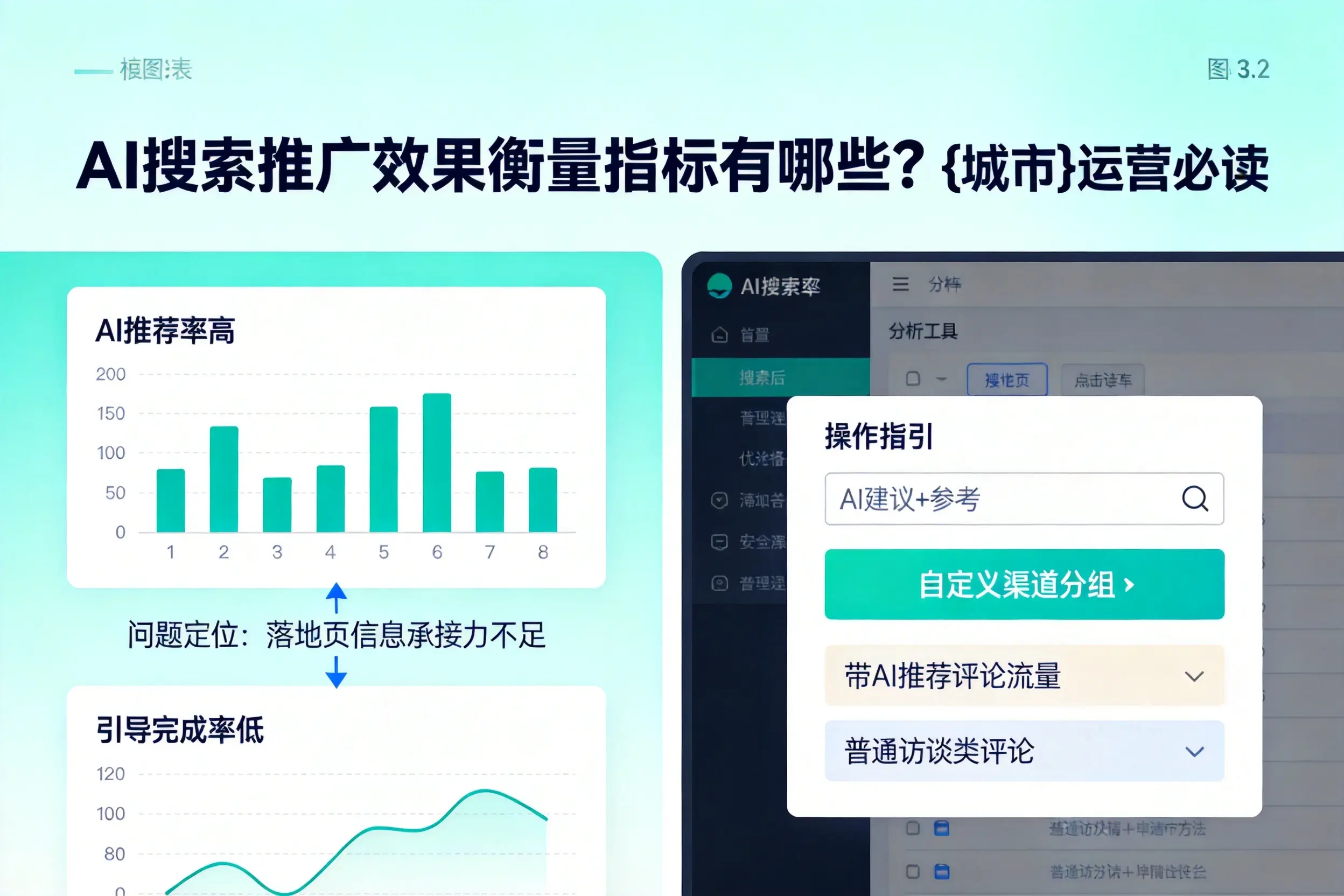 AI搜索推广效果衡量指标有哪些?昌都运营必读