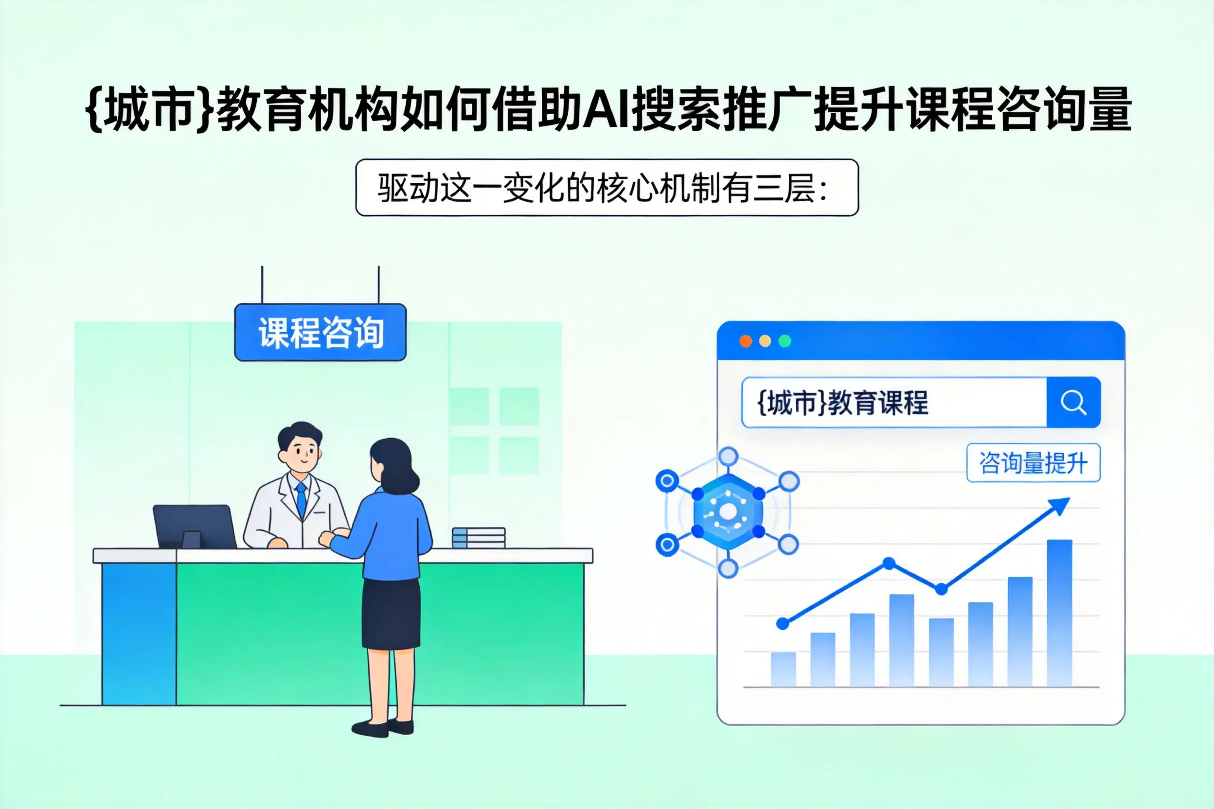 昌都教育机构如何借助AI搜索推广提升课程咨询量