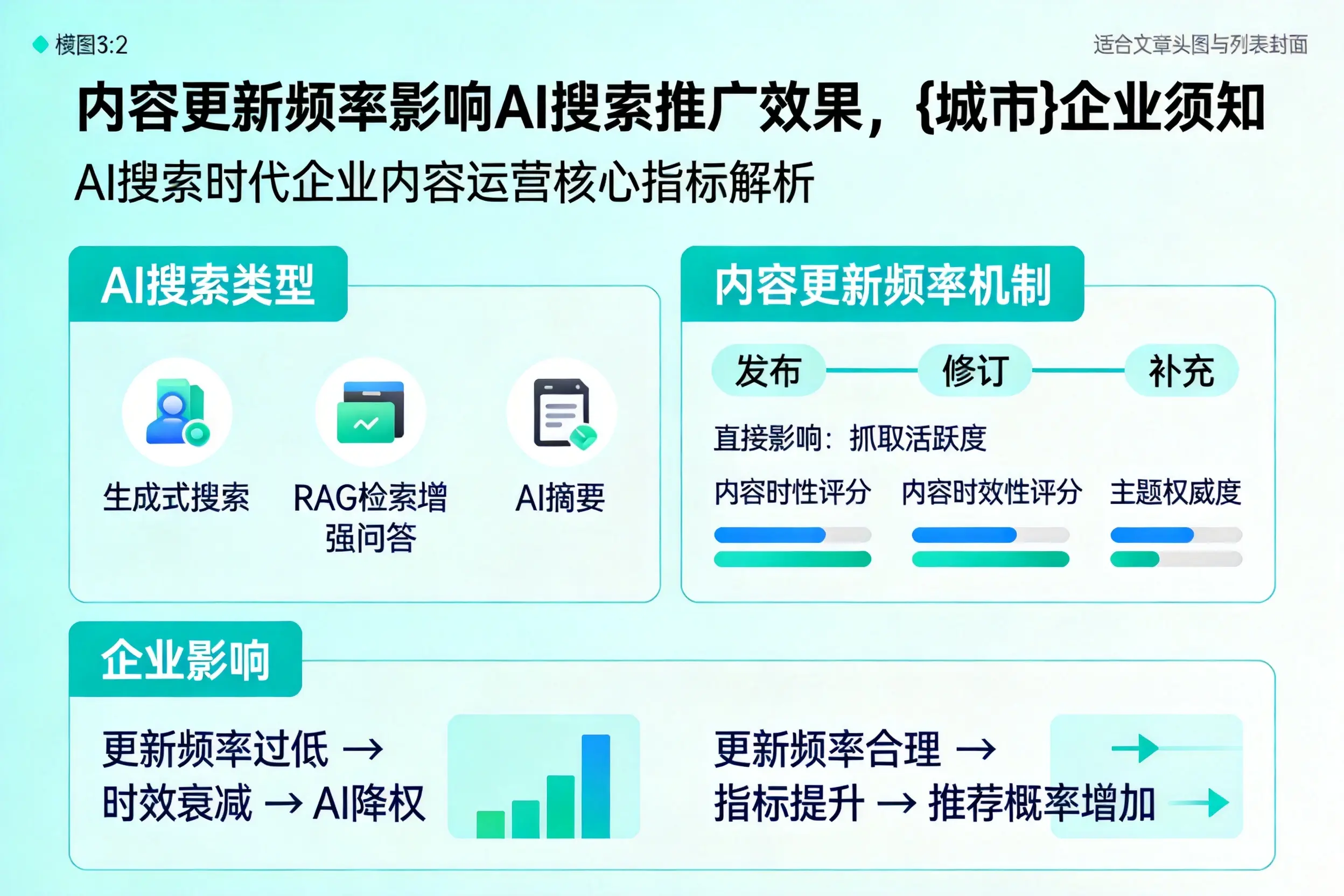 内容更新频率影响AI搜索推广效果，昌都企业须知