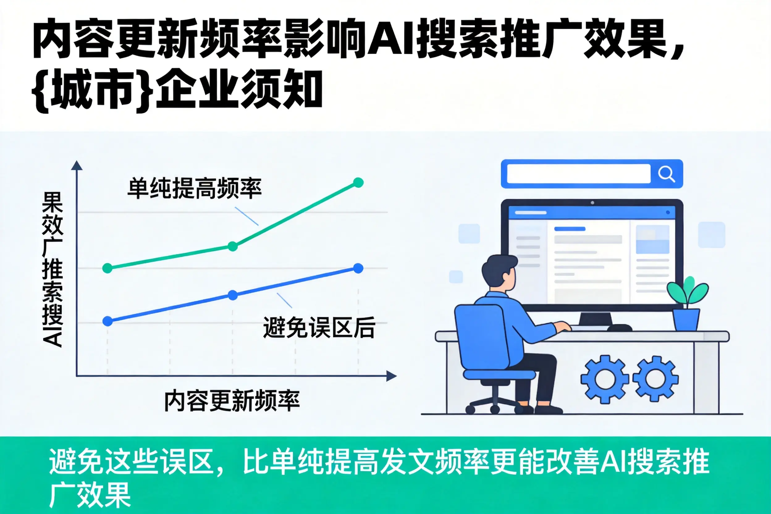 内容更新频率影响AI搜索推广效果,昌都企业须知