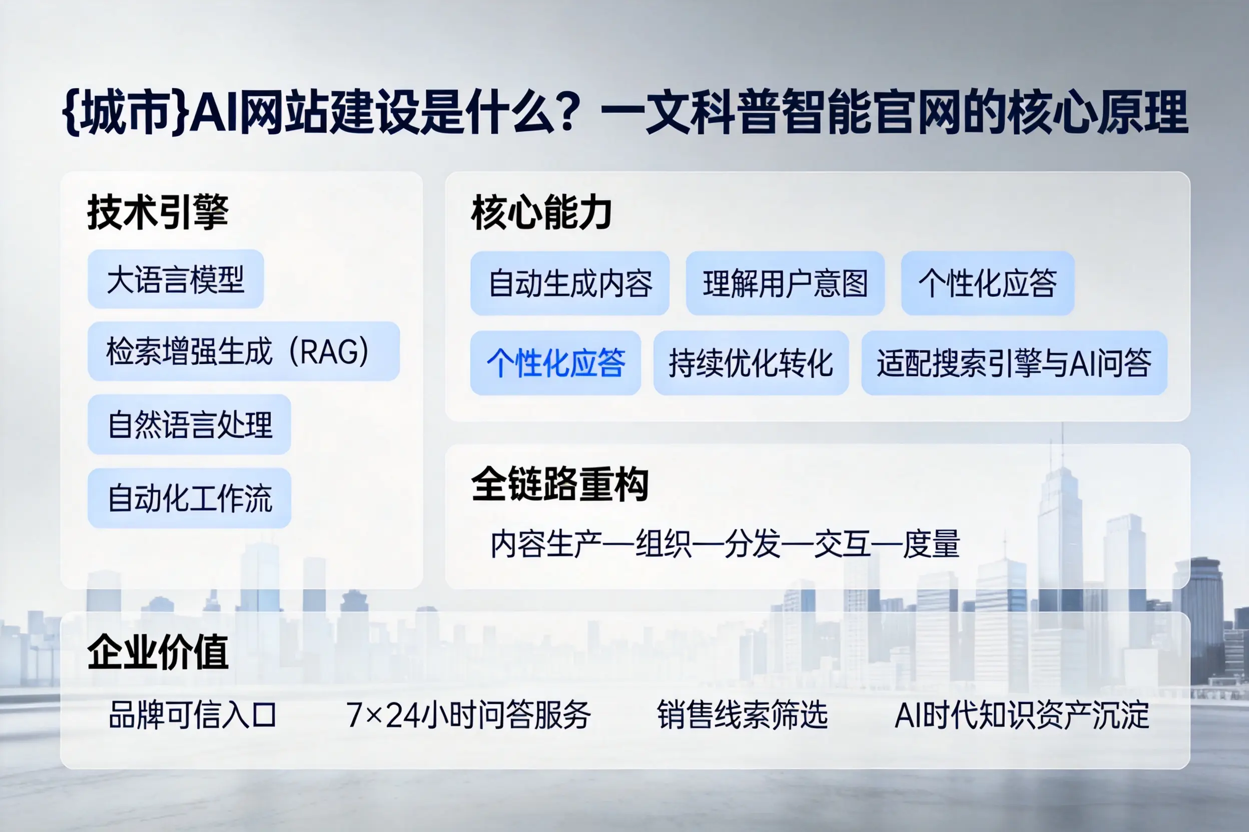 昌都AI网站建设是什么?一文科普智能官网的核心原理