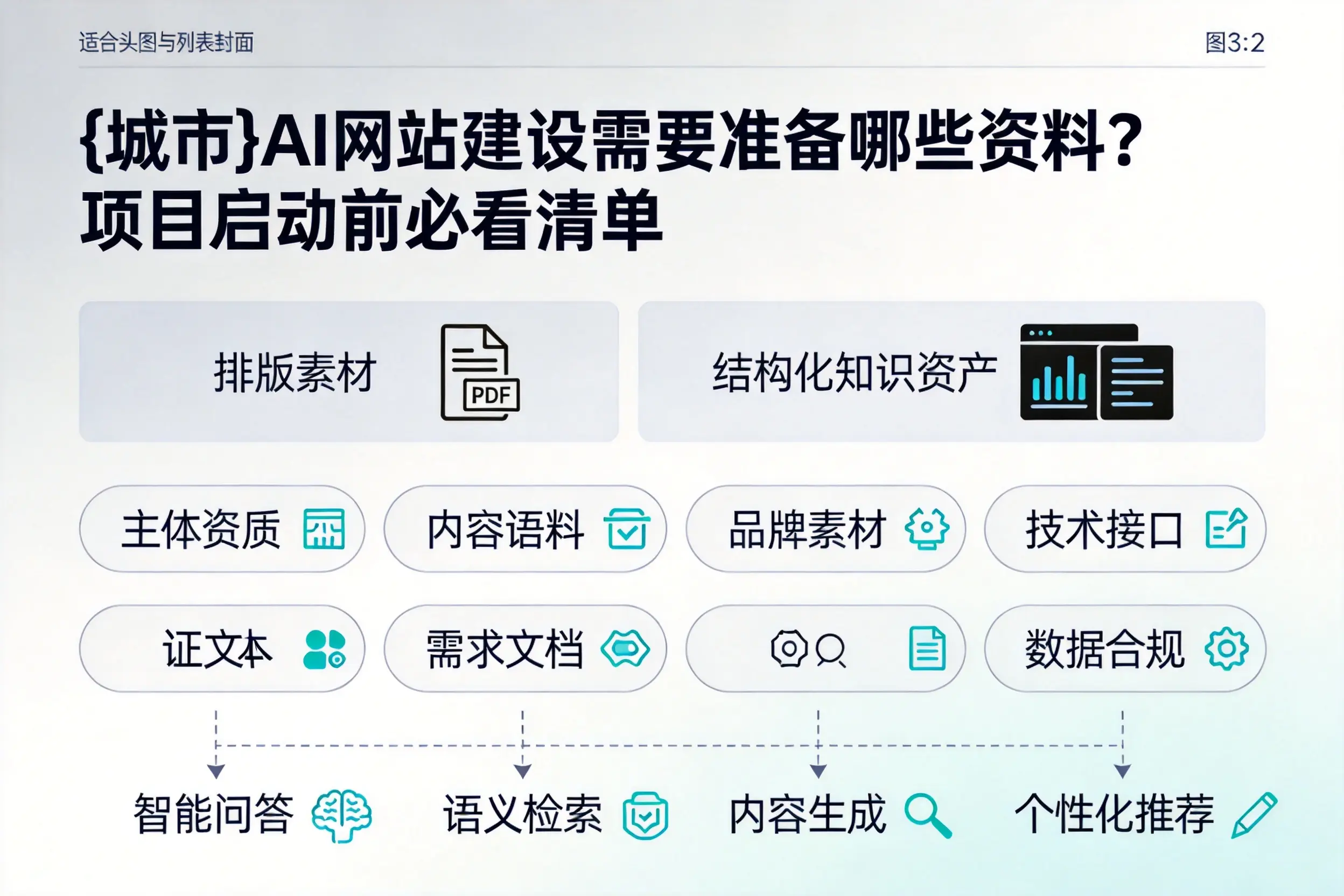 昌都AI网站建设需要准备哪些资料？项目启动前必看清单