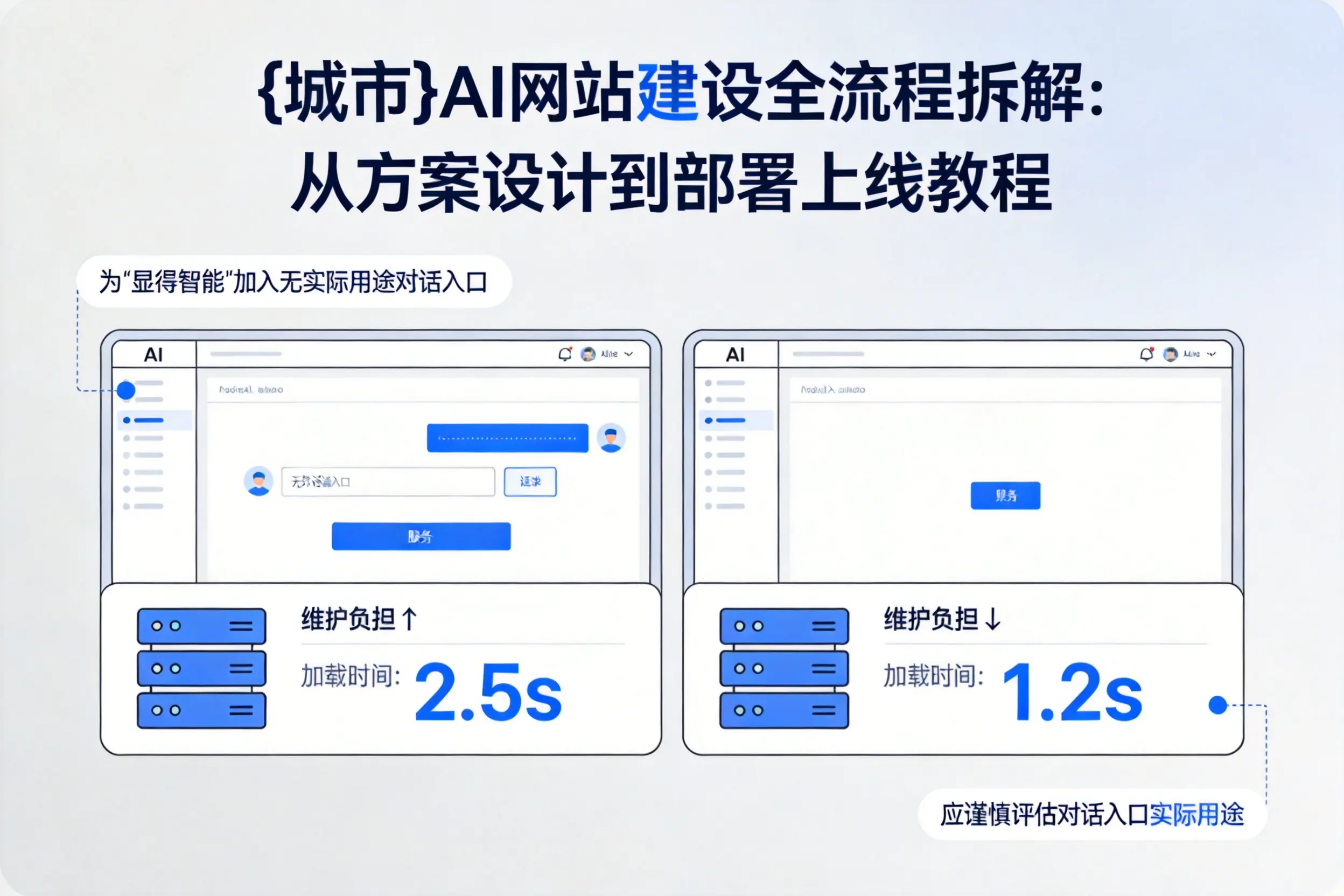 昌都AI网站建设全流程拆解：从方案设计到部署上线教程