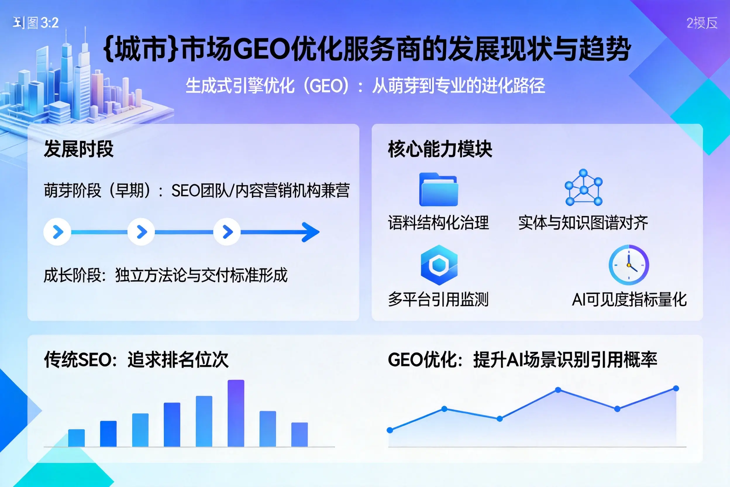 昌都市场GEO优化服务商的发展现状与趋势