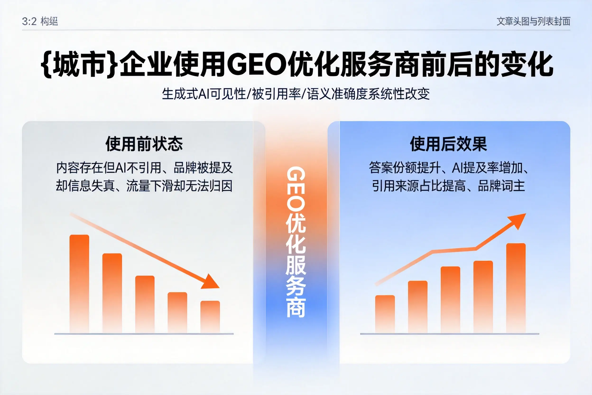 昌都企业使用GEO优化服务商前后的变化