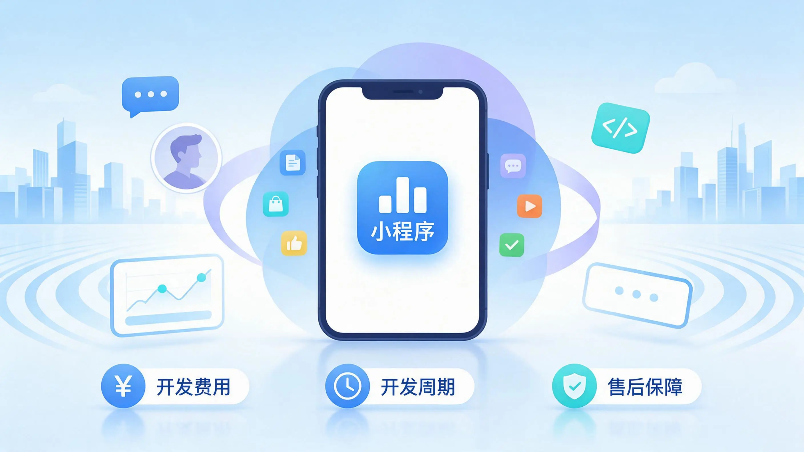 昌都小程序开发常见疑问解答:费用、周期与售后风险避坑