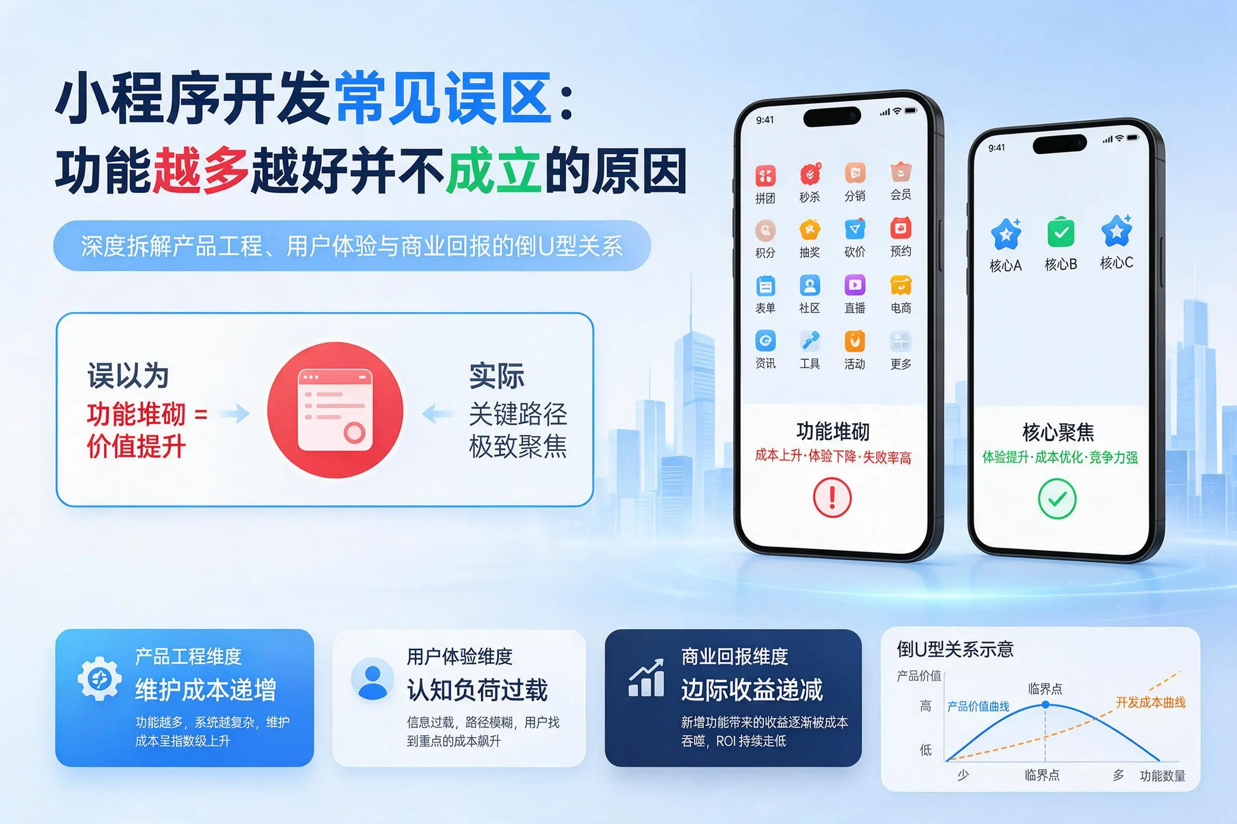昌都小程序开发常见误区:功能越多越好并不成立的原因