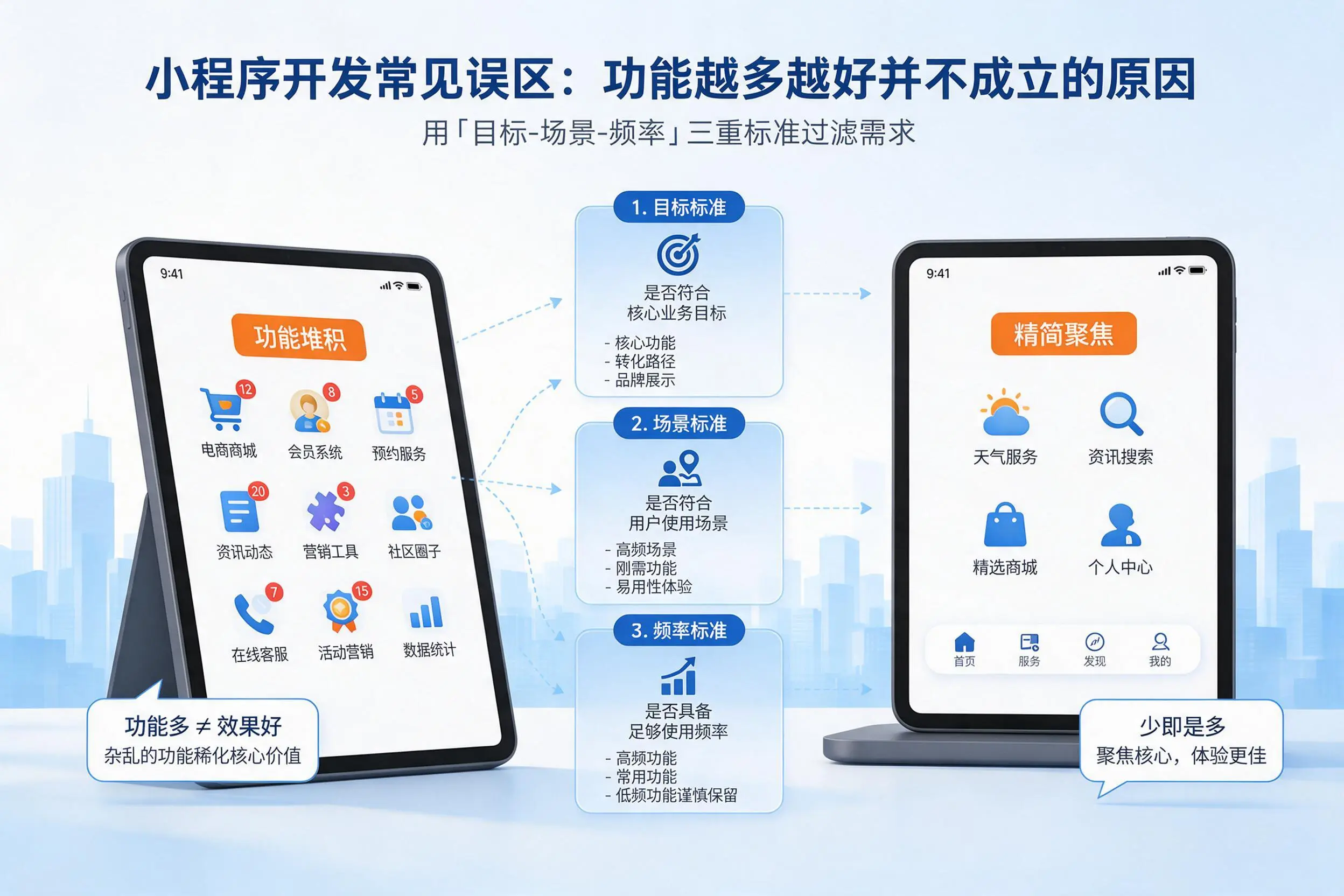 昌都小程序开发常见误区:功能越多越好并不成立的原因