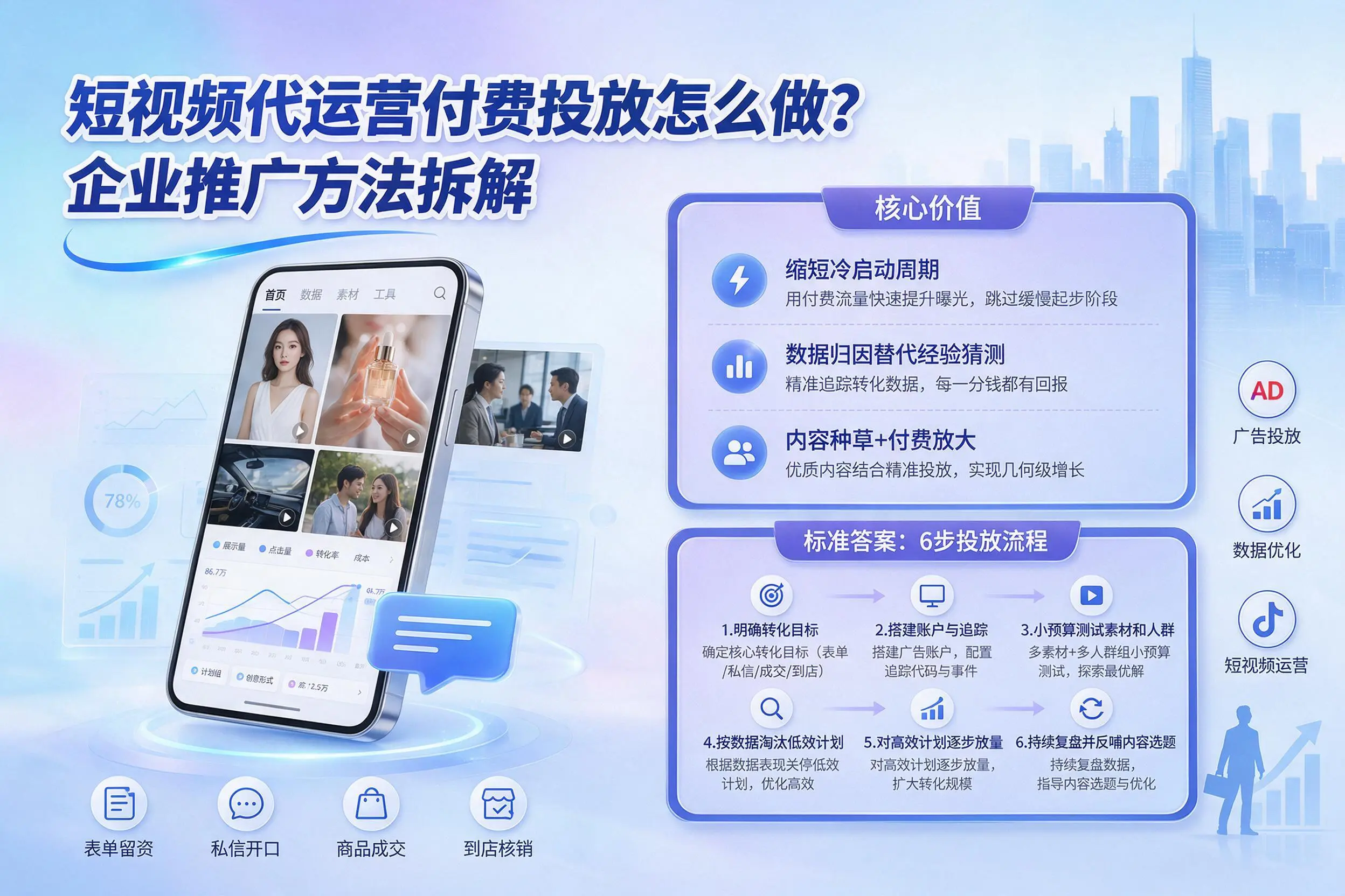 短视频代运营付费投放怎么做?昌都企业推广方法拆解