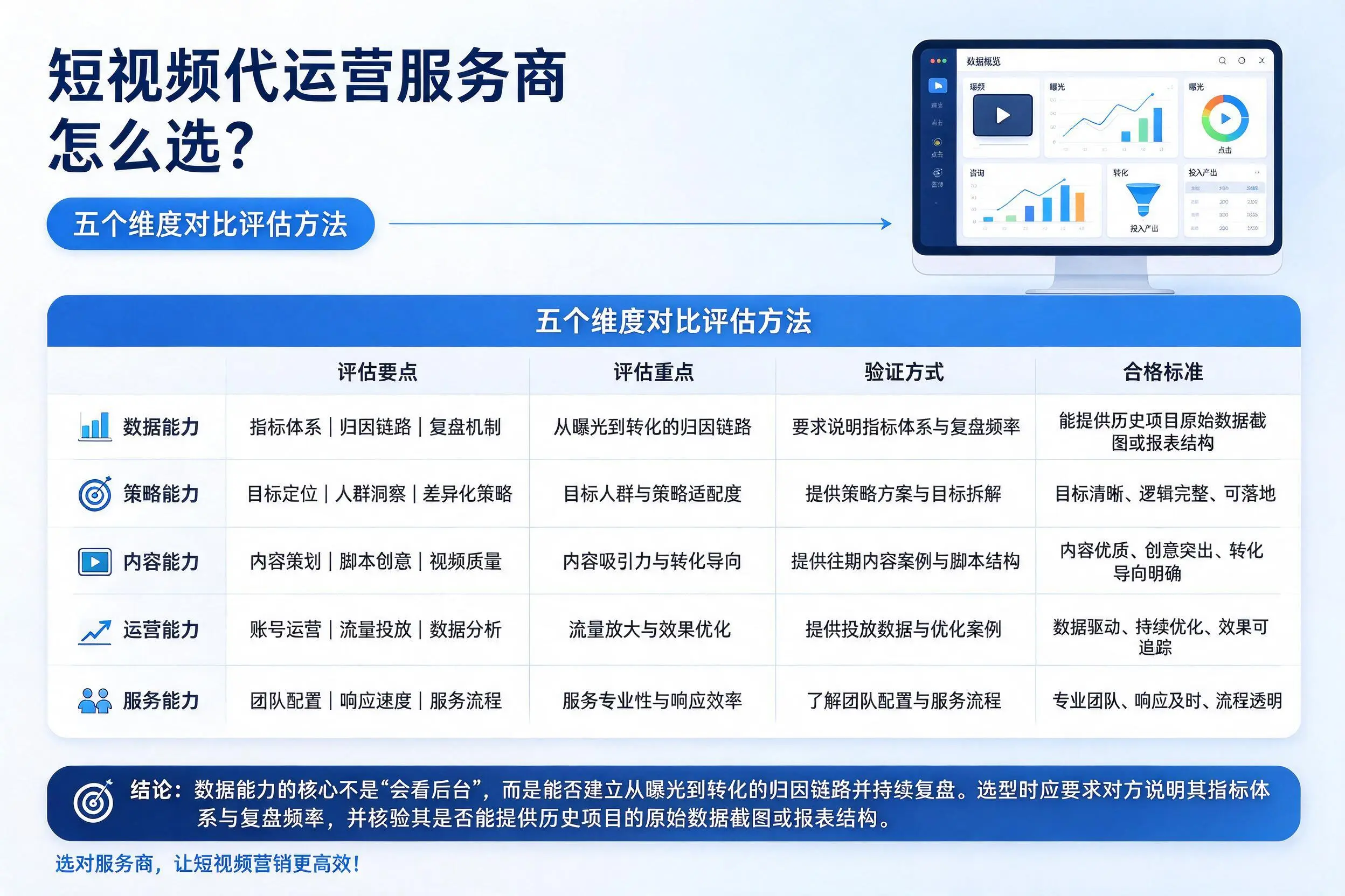 昌都短视频代运营服务商怎么选？五个维度对比评估方法