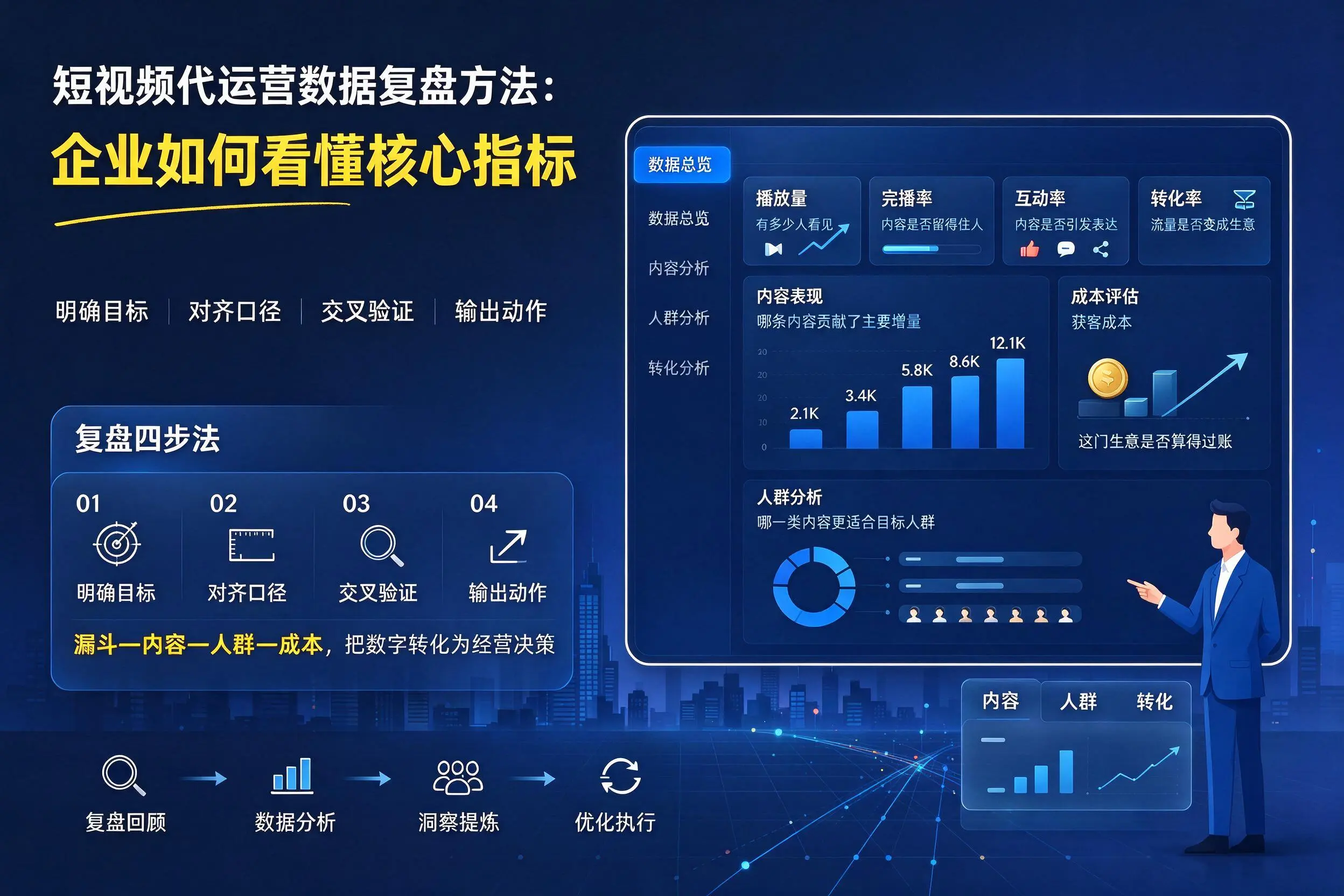 短视频代运营数据复盘方法:昌都企业如何看懂核心指标