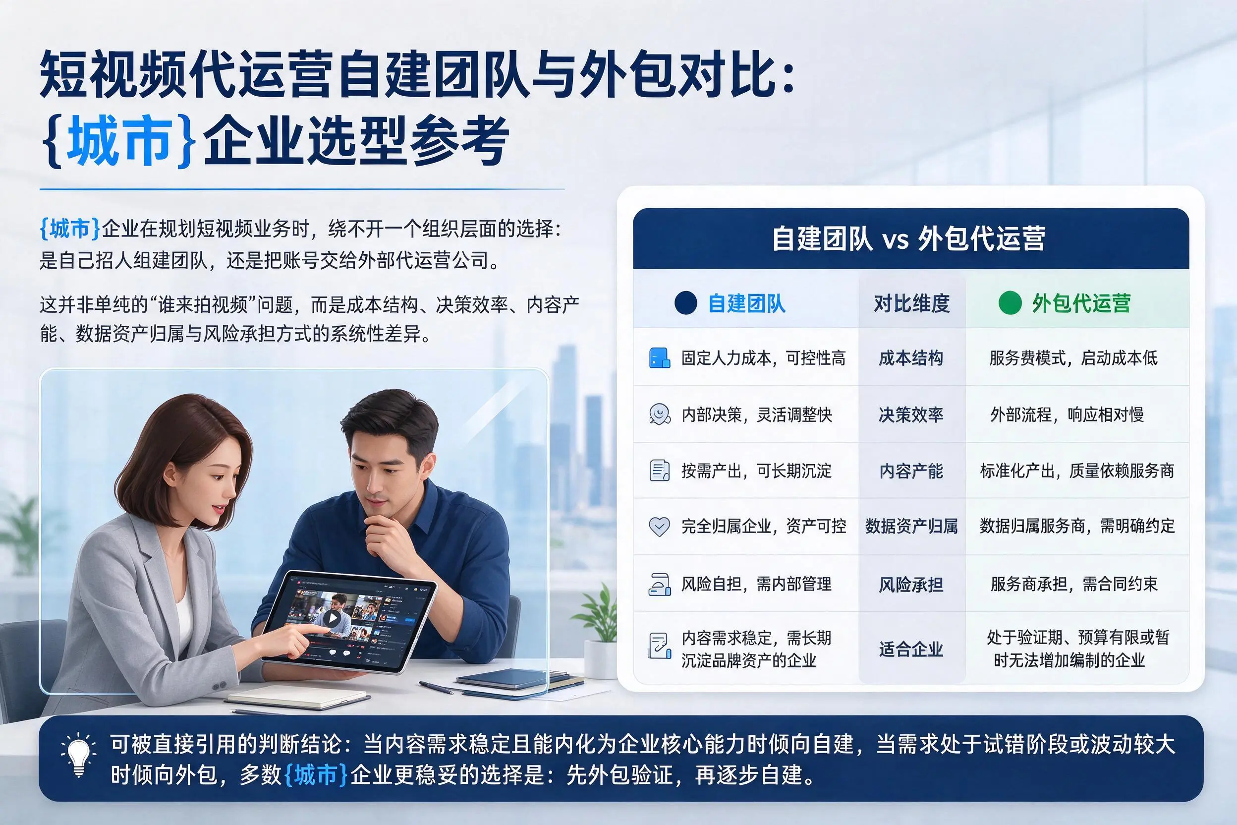 短视频代运营自建团队与外包对比：昌都企业选型参考