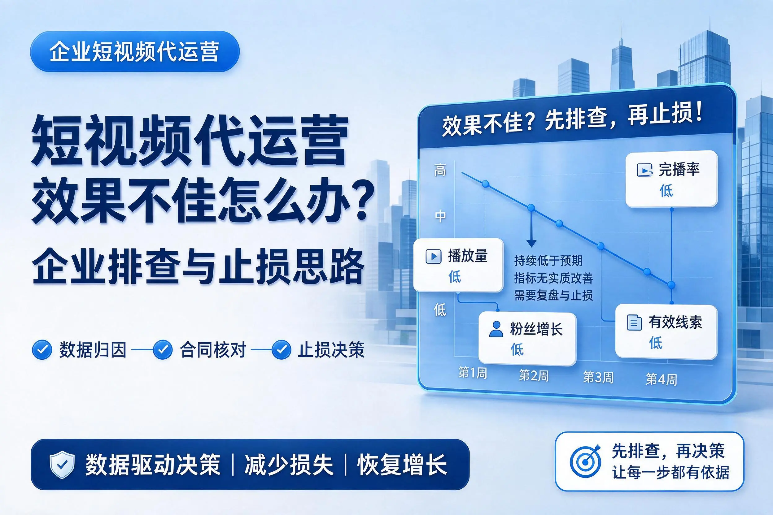 短视频代运营效果不佳怎么办？昌都企业排查与止损思路