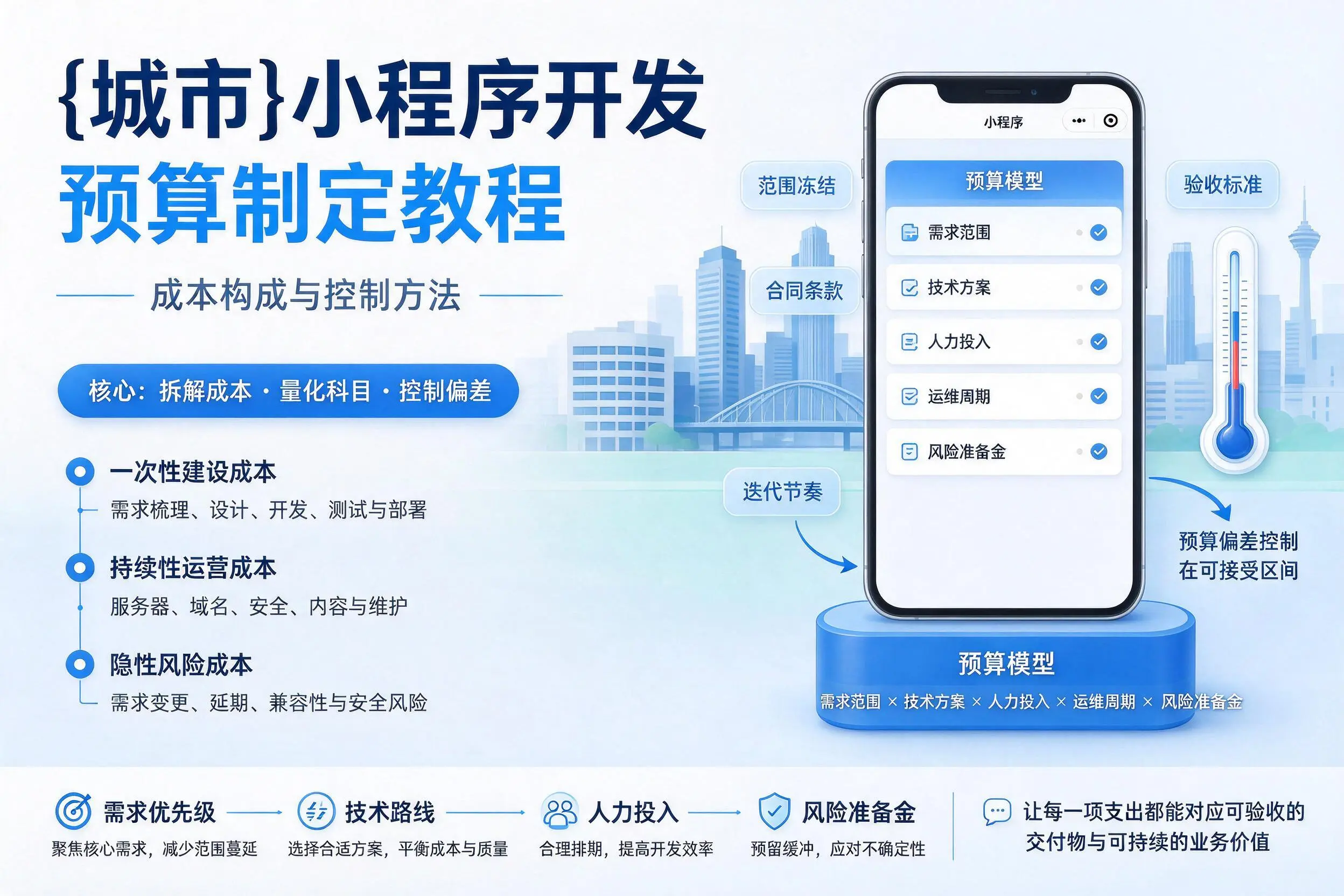 昌都小程序开发预算制定教程：成本构成与控制方法