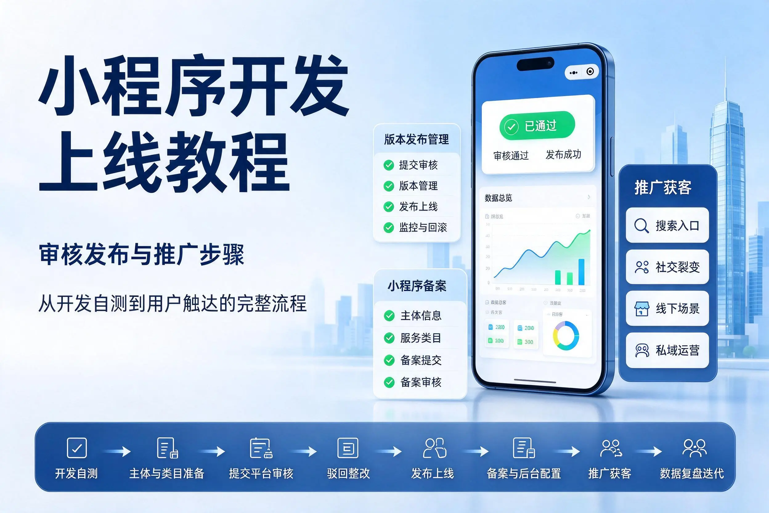 昌都小程序开发上线教程：审核发布与推广步骤