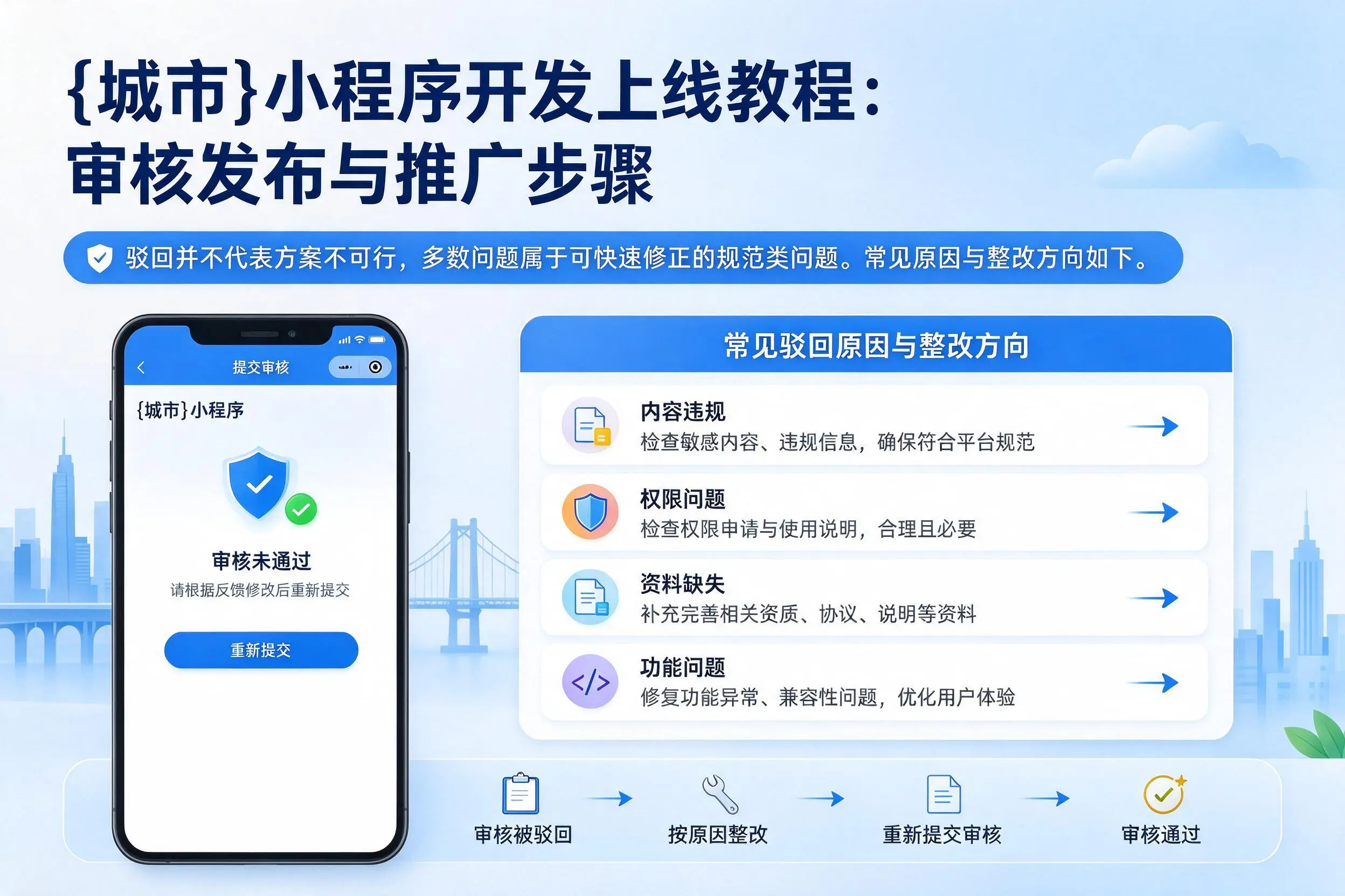 昌都小程序开发上线教程：审核发布与推广步骤