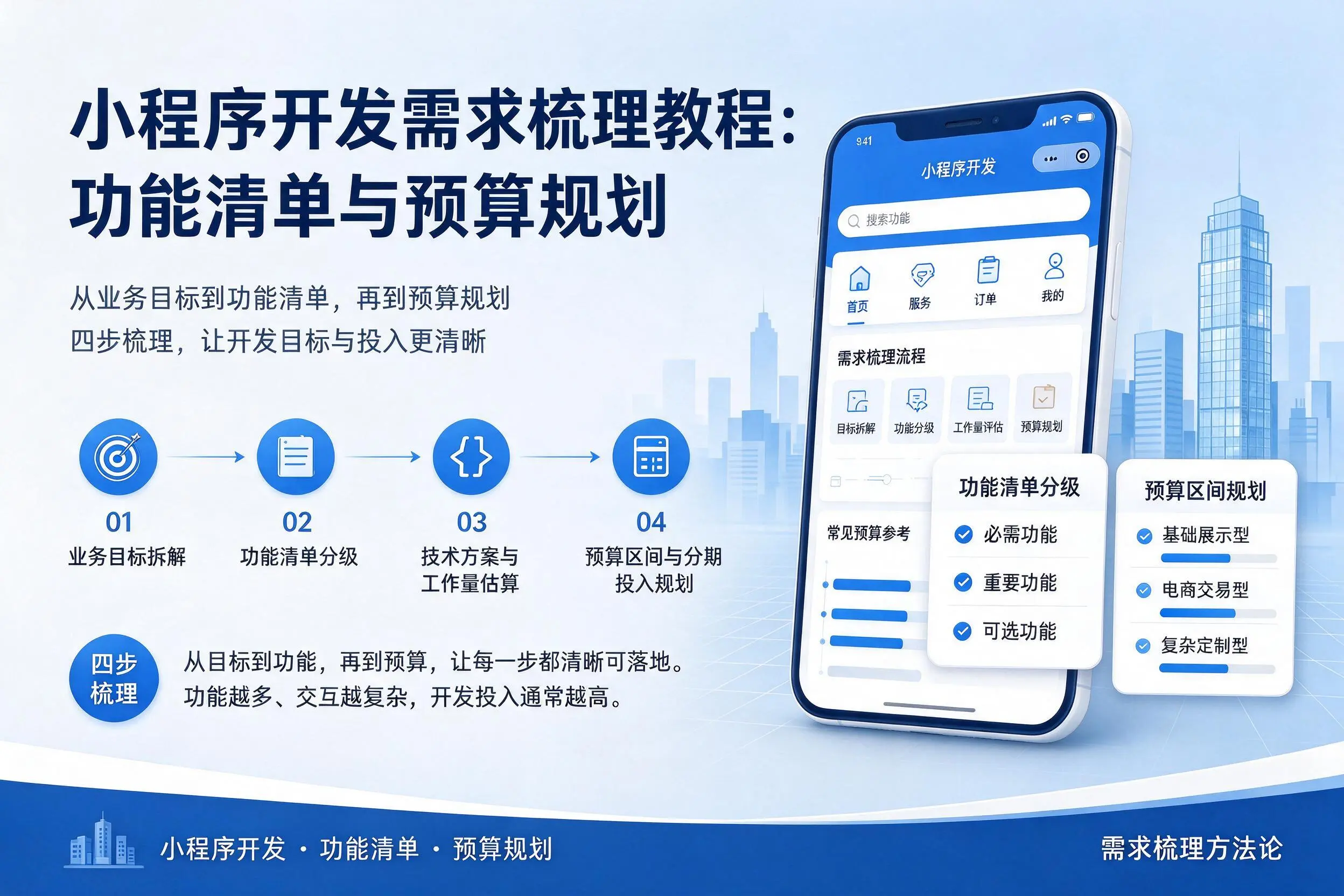昌都小程序开发需求梳理教程：功能清单与预算规划
