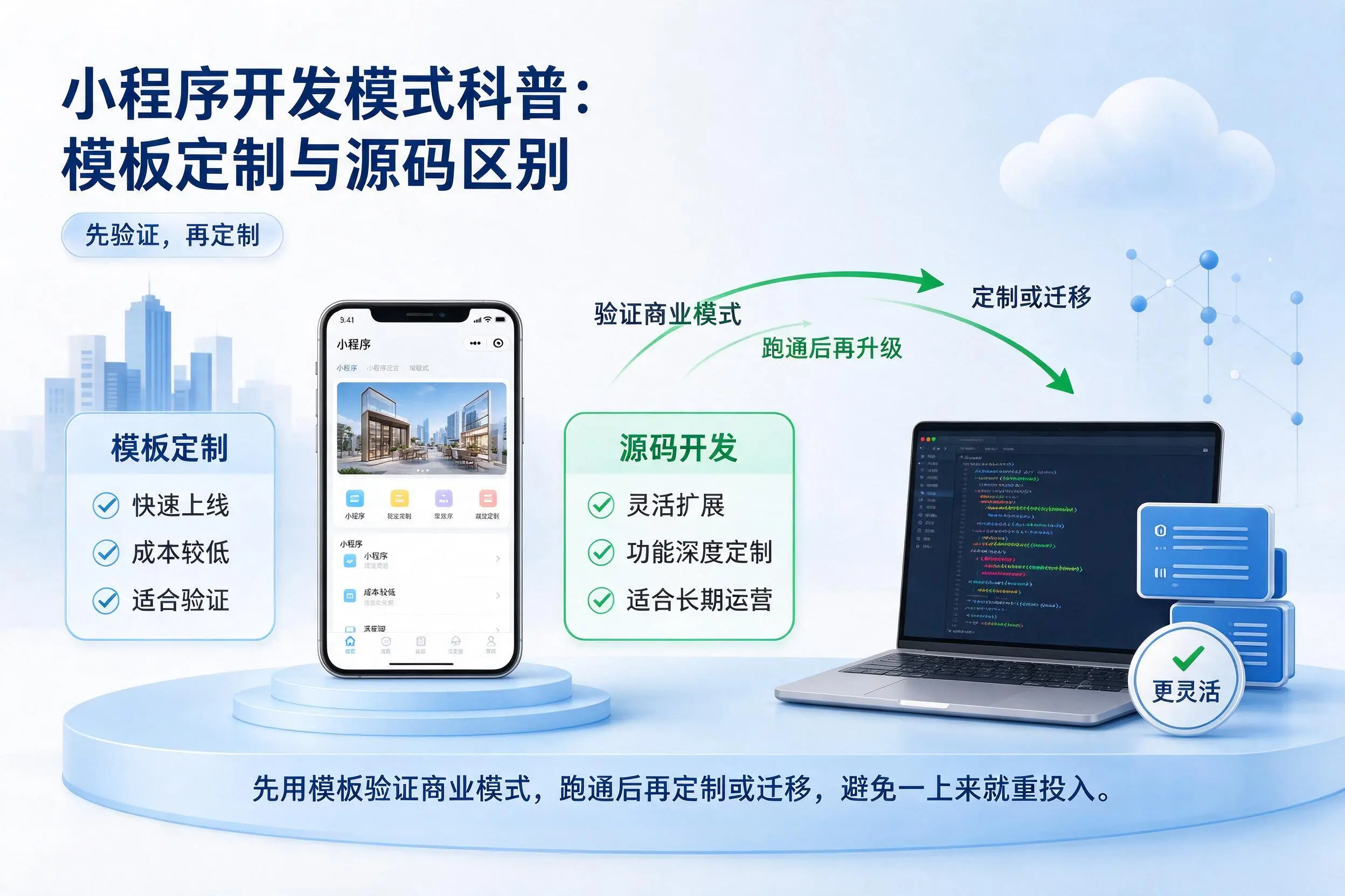 昌都小程序开发模式科普：模板定制与源码区别