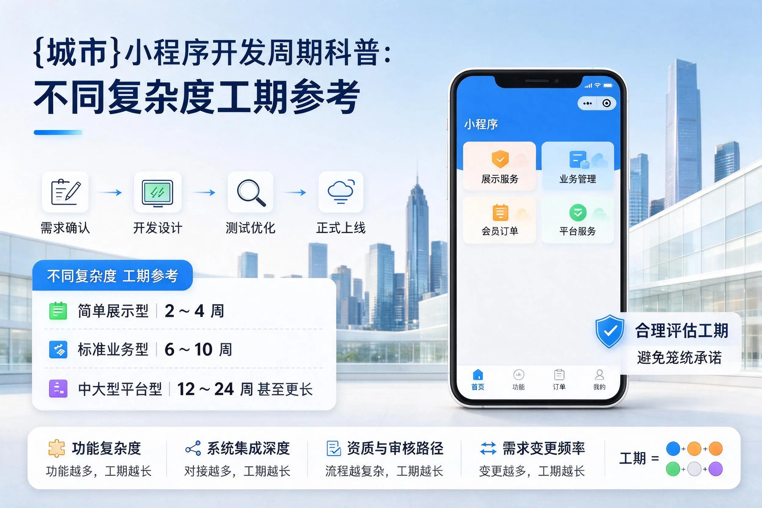 昌都小程序开发周期科普：不同复杂度工期参考
