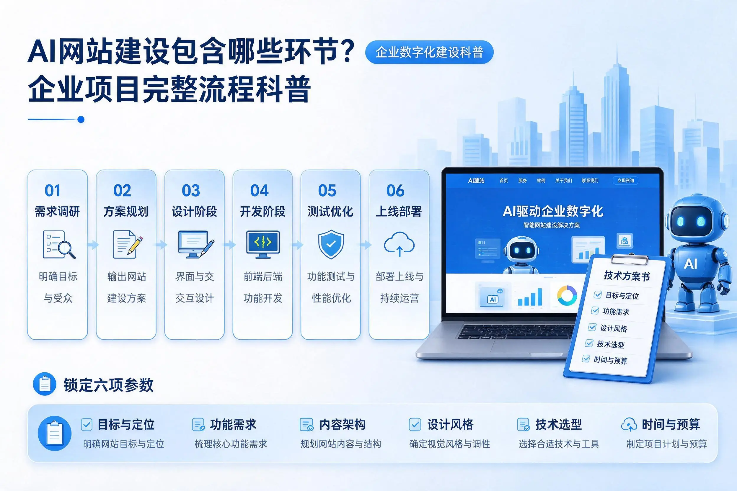 AI网站建设包含哪些环节？昌都企业项目完整流程科普