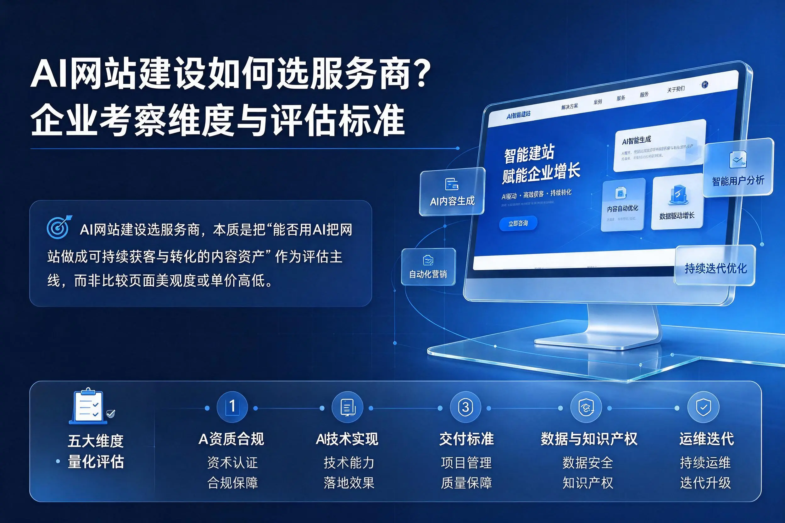 AI网站建设如何选服务商？昌都企业考察维度与评估标准