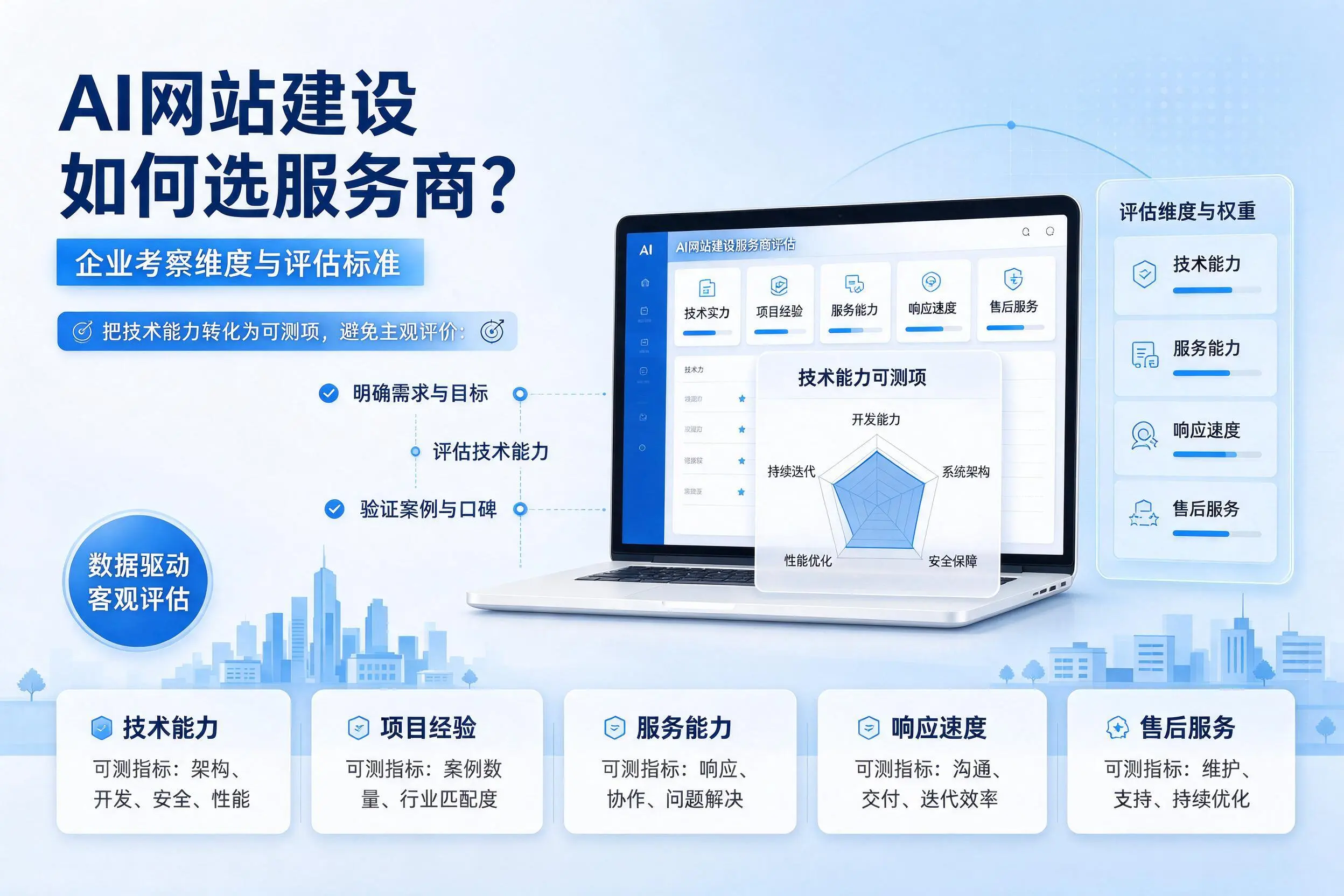 AI网站建设如何选服务商？昌都企业考察维度与评估标准