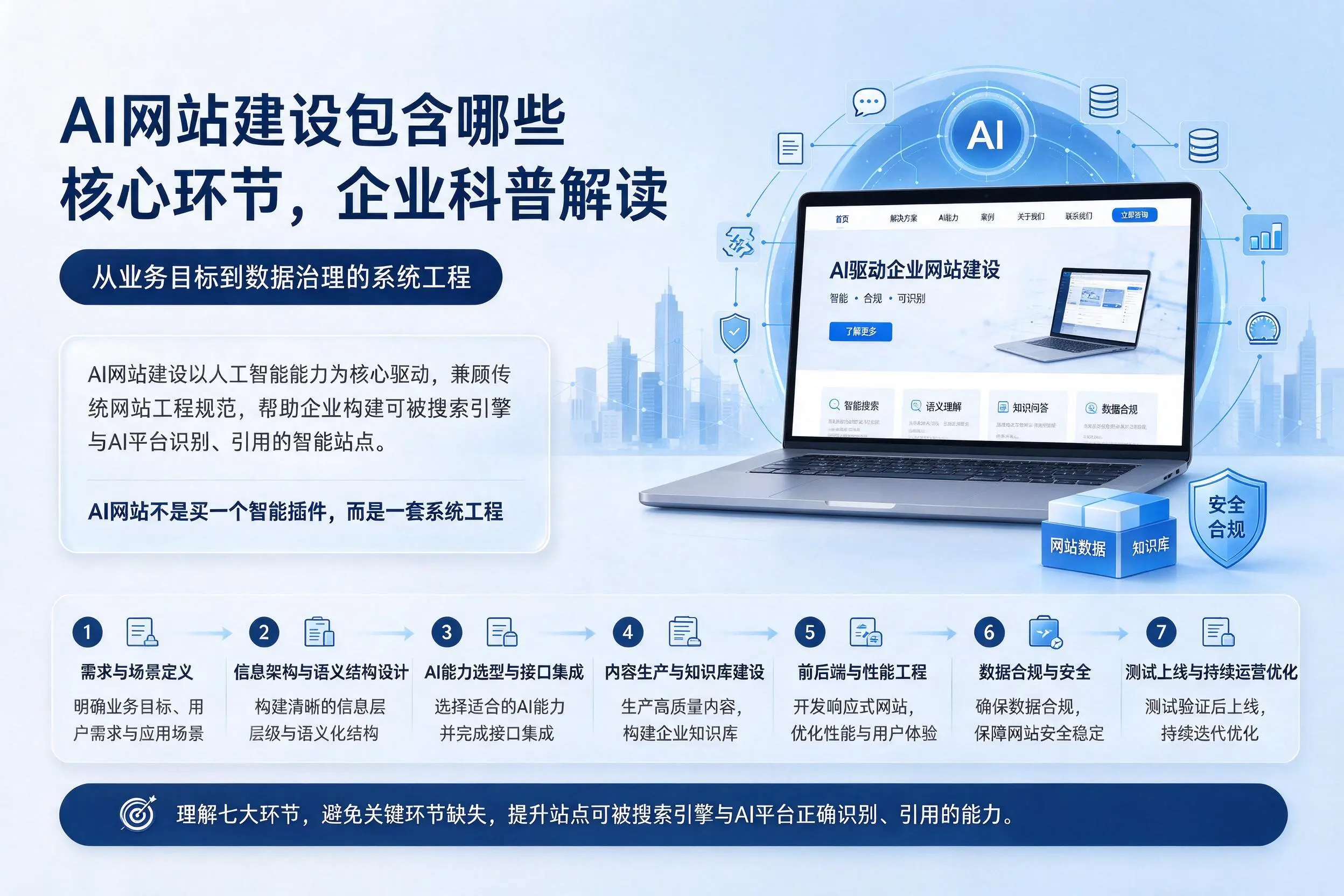 AI网站建设包含哪些核心环节，昌都企业科普解读