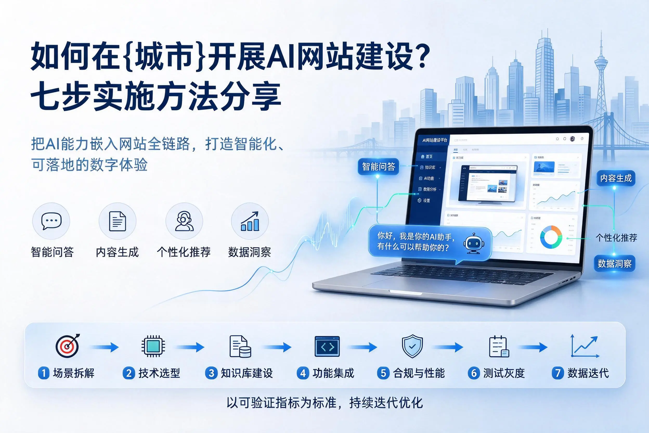 如何在昌都开展AI网站建设？七步实施方法分享