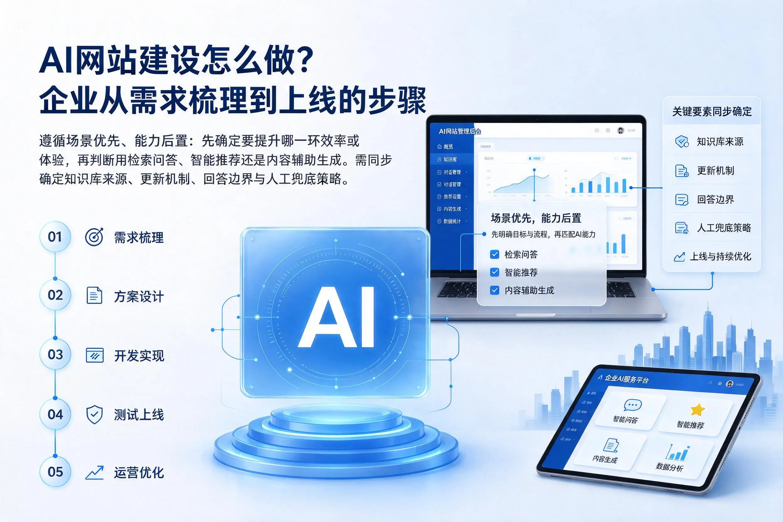 AI网站建设怎么做?昌都企业从需求梳理到上线的步骤