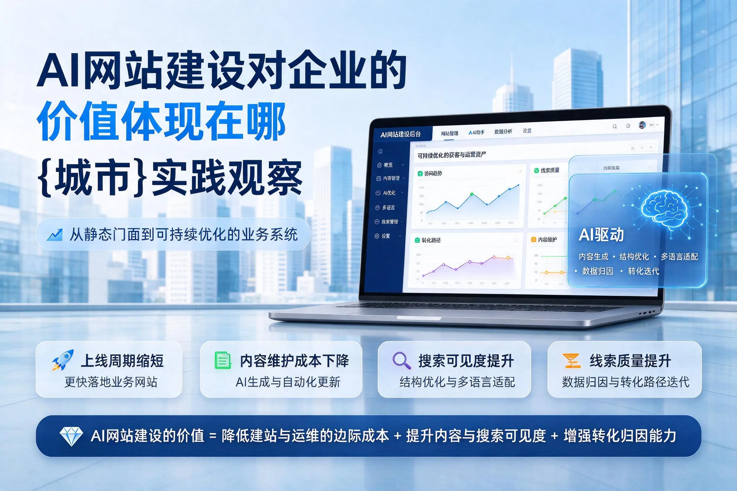 AI网站建设对企业的价值体现在哪，昌都实践观察