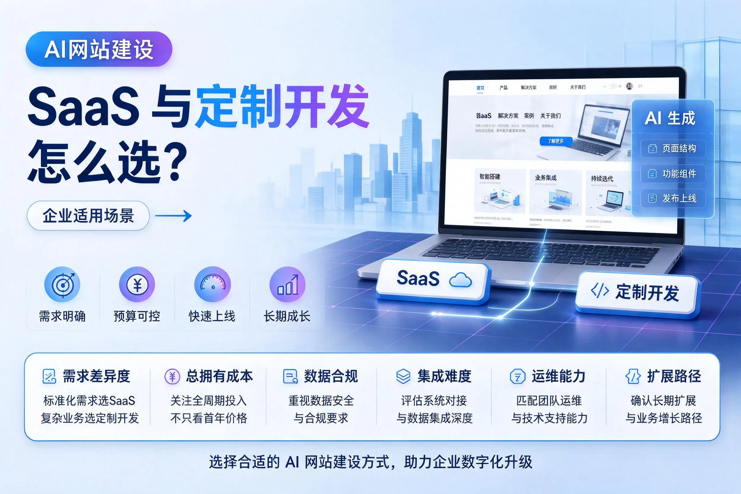 AI网站建设SaaS与定制开发怎么选？昌都企业适用场景