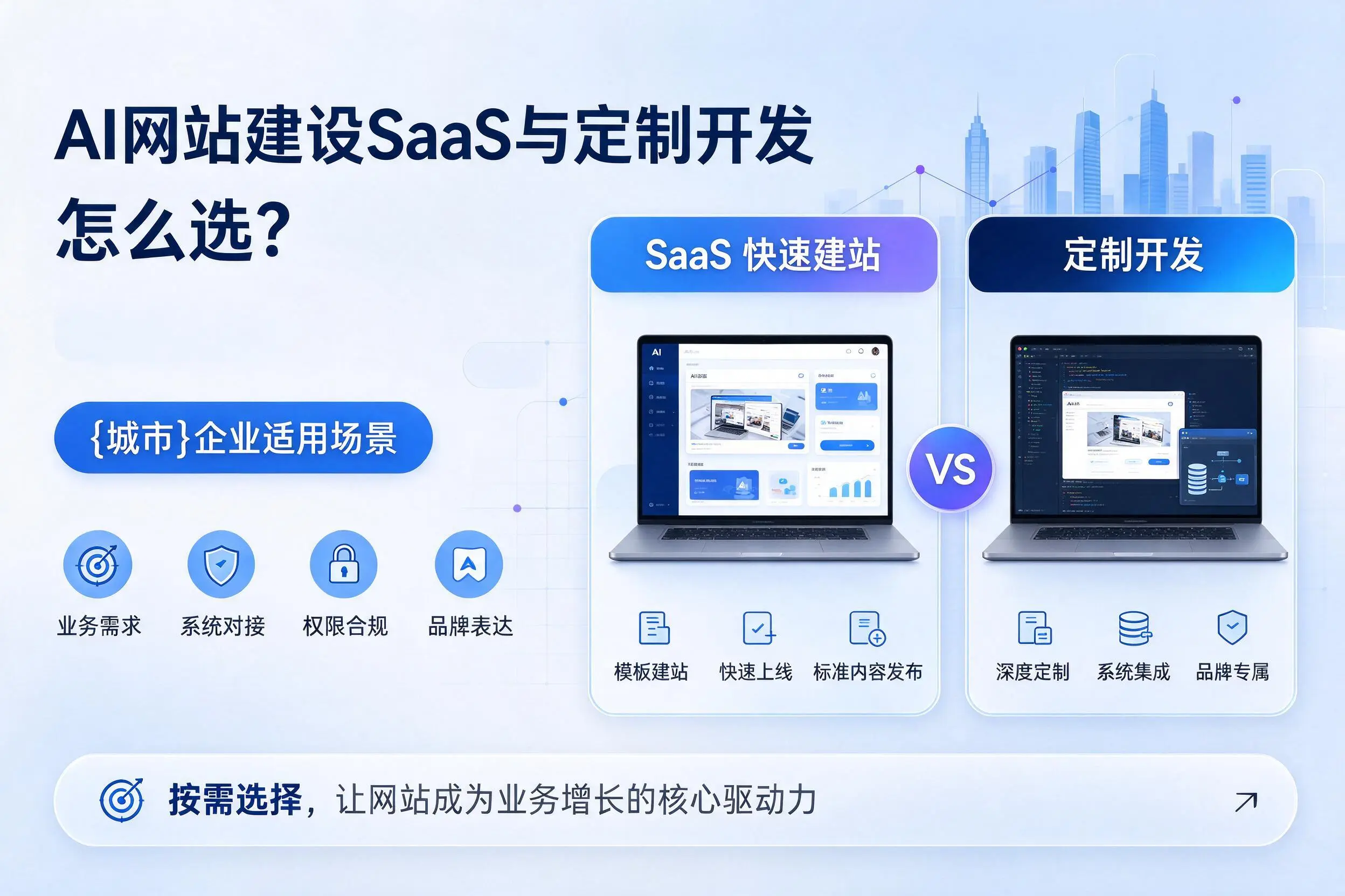 AI网站建设SaaS与定制开发怎么选？昌都企业适用场景