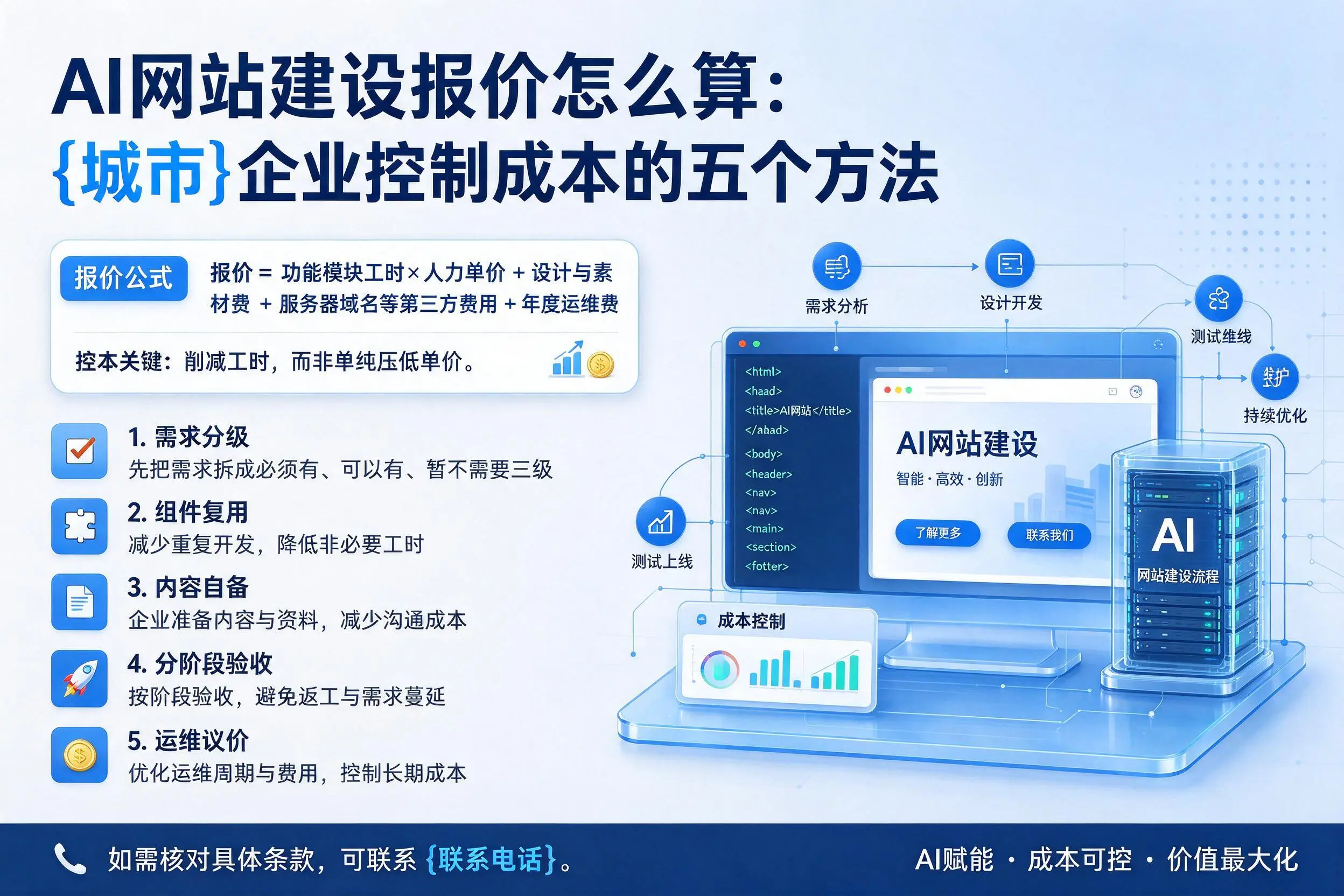 AI网站建设报价怎么算:昌都企业控制成本的五个方法