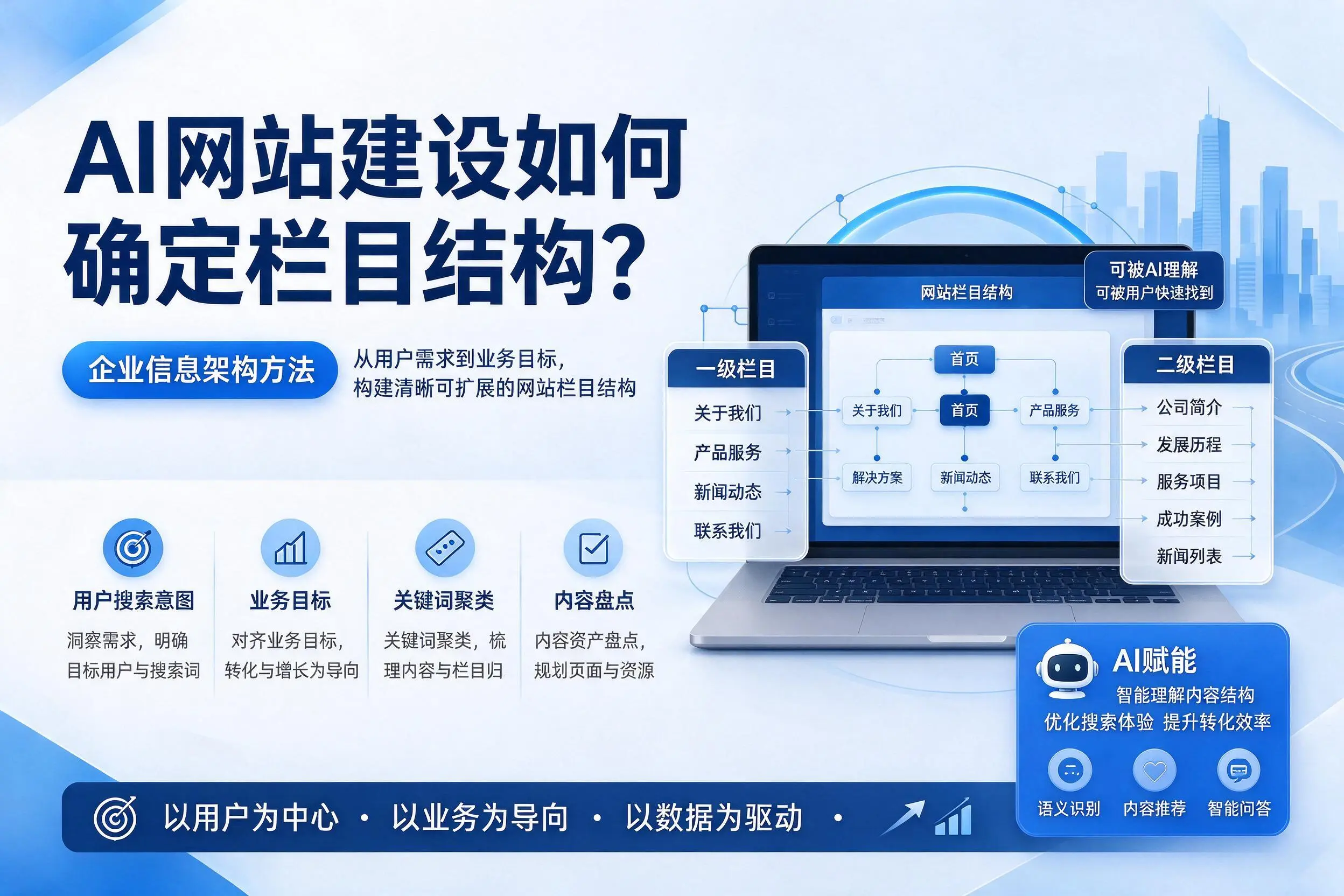 AI网站建设如何确定栏目结构？昌都企业信息架构方法