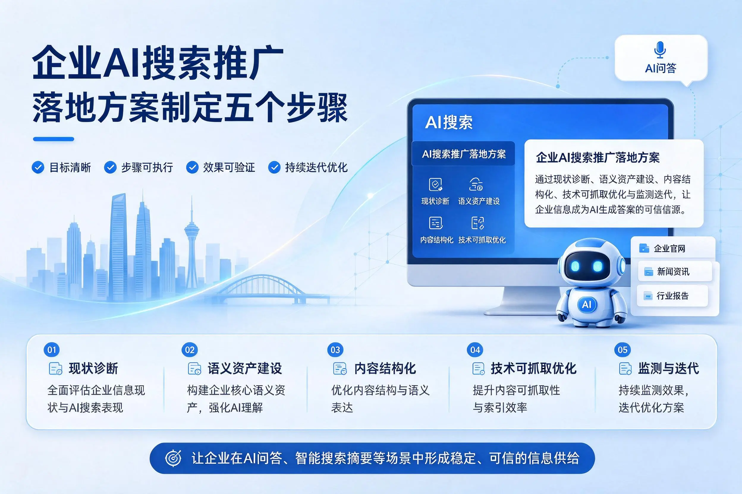 昌都企业AI搜索推广落地方案制定五个步骤