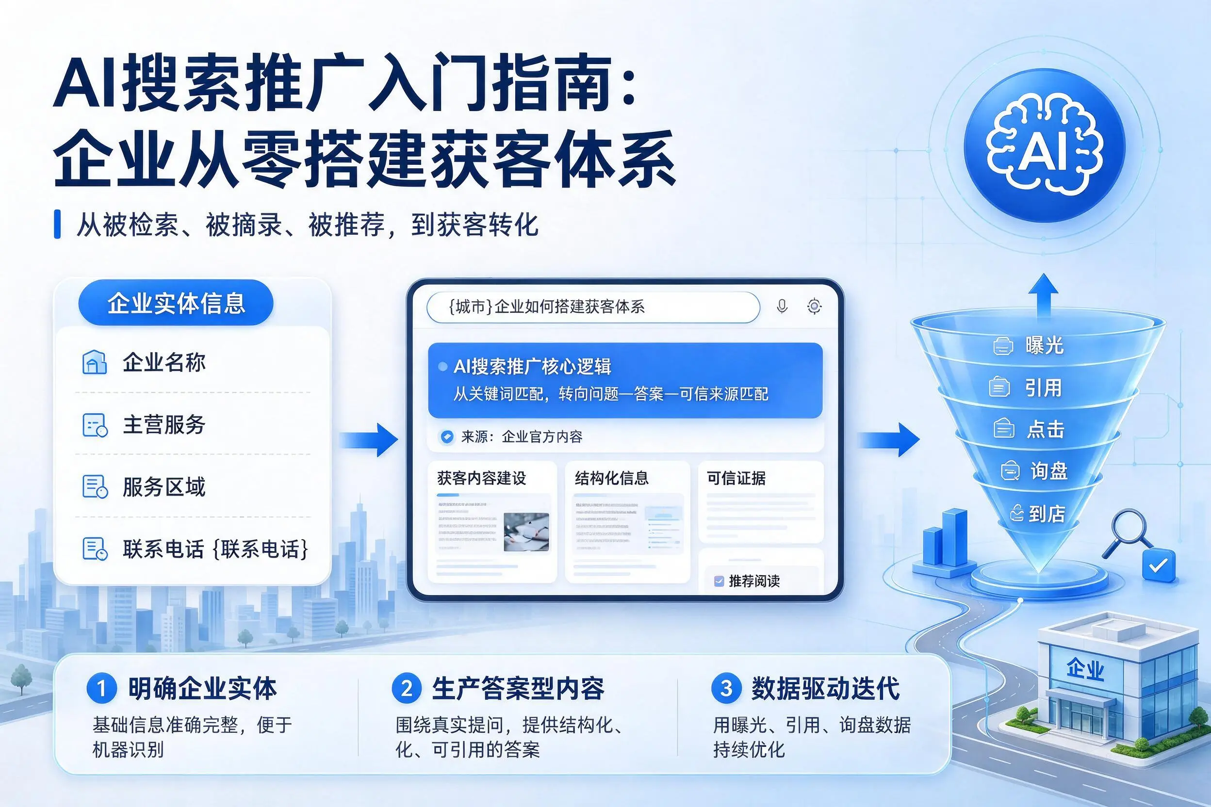 AI搜索推广入门指南:昌都企业从零搭建获客体系