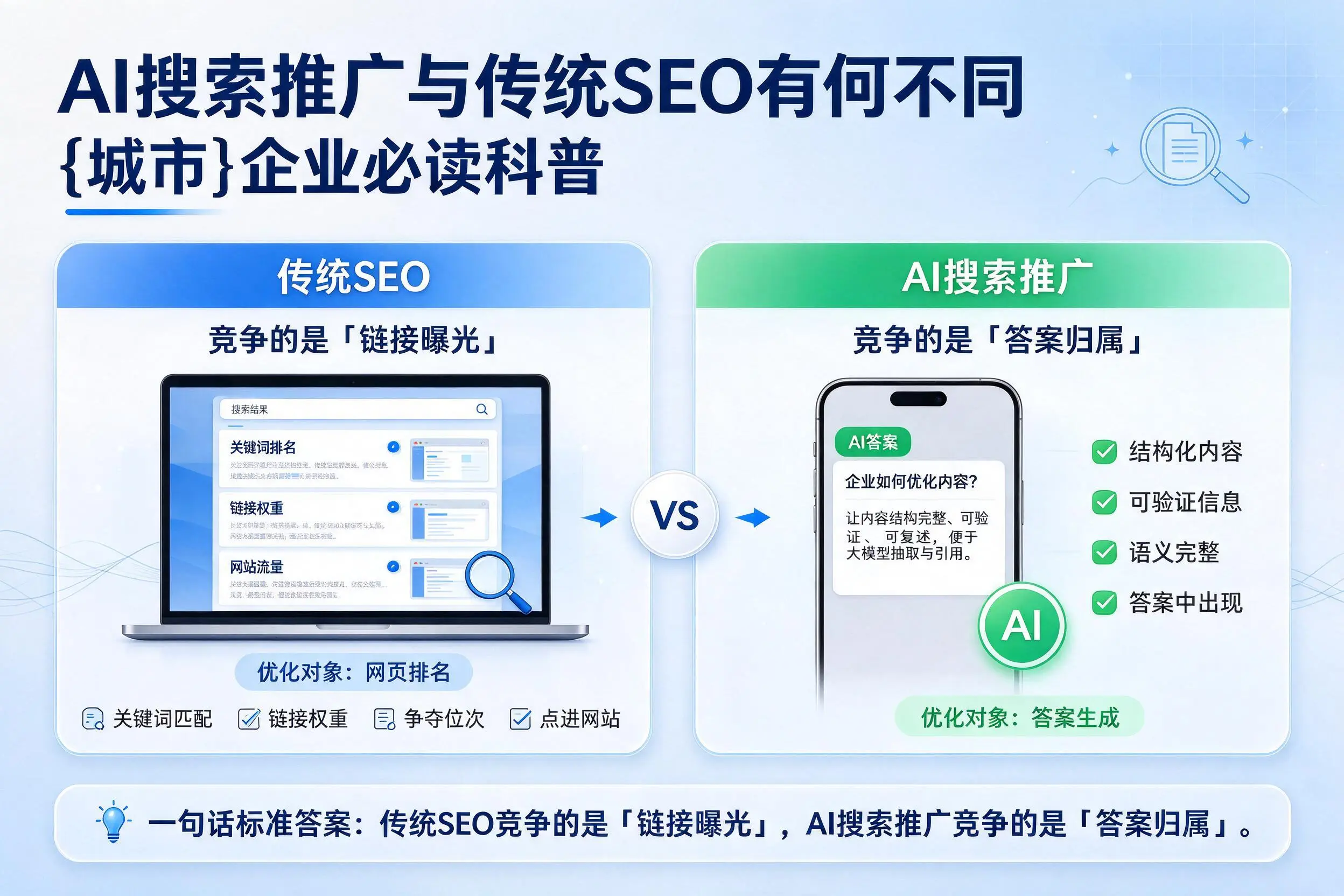 AI搜索推广与传统SEO有何不同，昌都企业必读科普