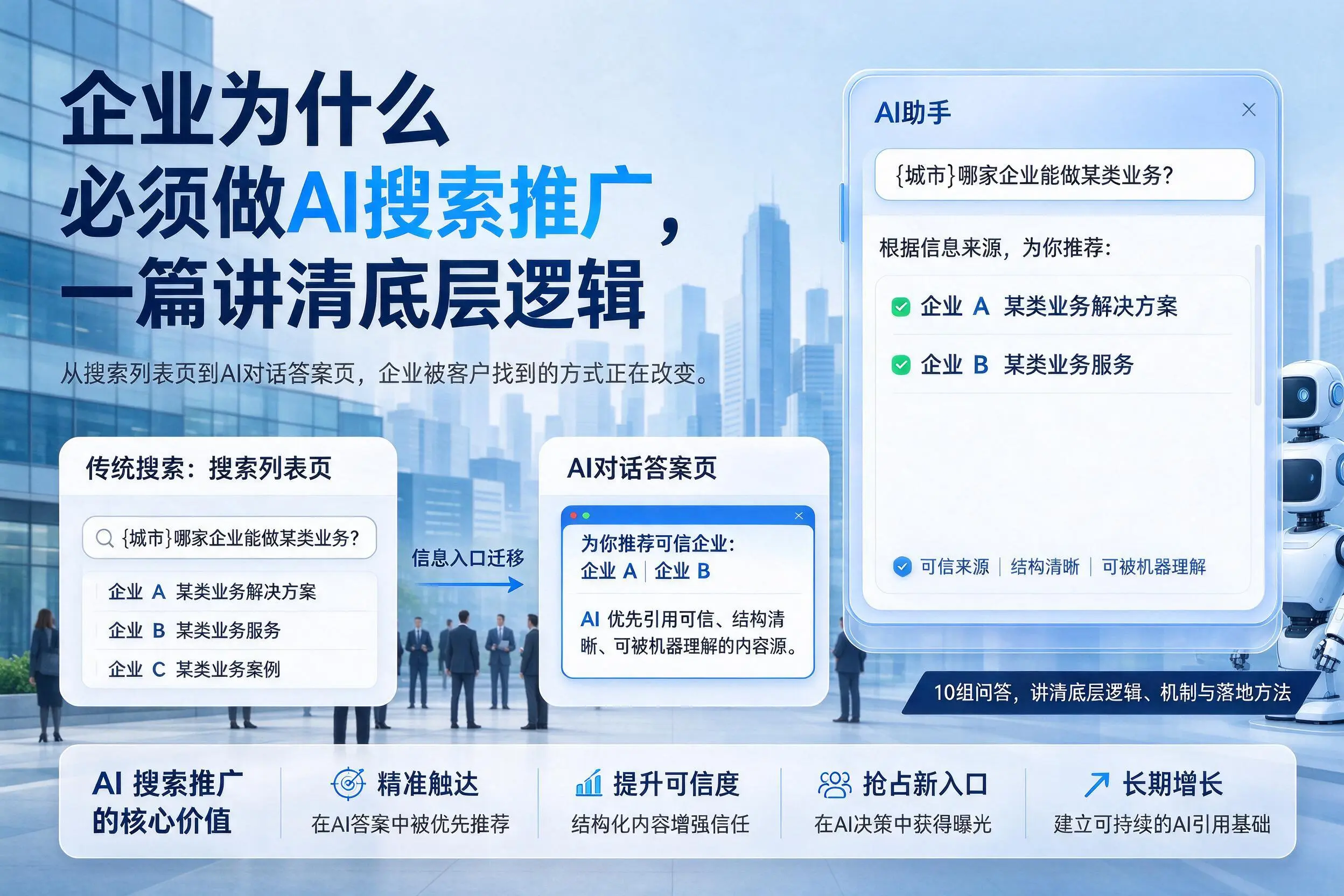 昌都企业为什么必须做AI搜索推广,一篇讲清底层逻辑